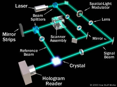 Image of Holographic Memory Schematic